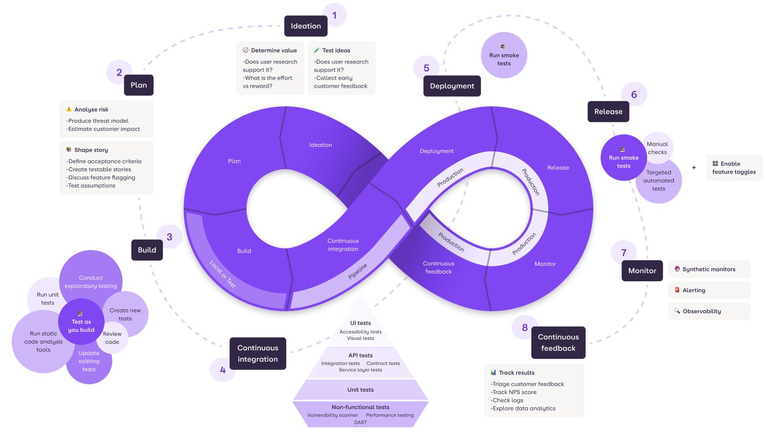 Houseful Holistic Testing Model