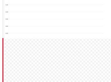 A modal appearing over a page