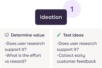 Ideation Stage