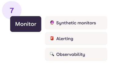 Monitoring Stage