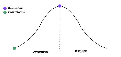 Hill chart example